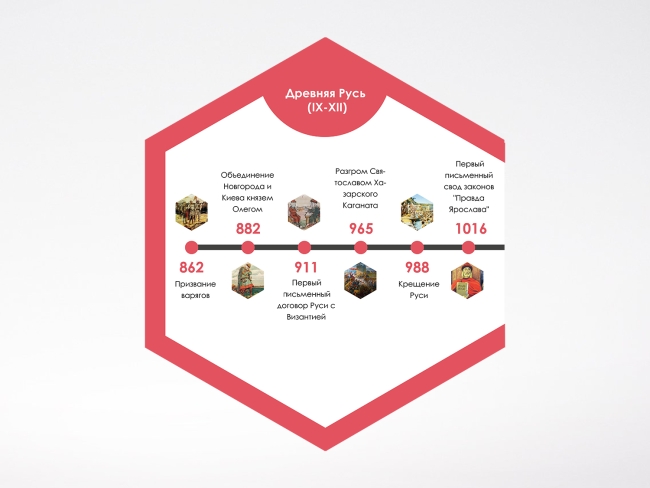 «Стендум История: Лента времени» - набор информационно-методических панелей (6 шт.) «Стендум История: Лента времени» - набор информационно-методических панелей (6 шт.)