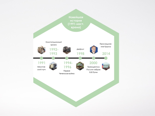 «Стендум История: Лента времени» - набор информационно-методических панелей (6 шт.) «Стендум История: Лента времени» - набор информационно-методических панелей (6 шт.)