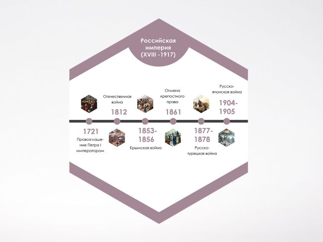 «Стендум История: Лента времени» - набор информационно-методических панелей (6 шт.) «Стендум История: Лента времени» - набор информационно-методических панелей (6 шт.)