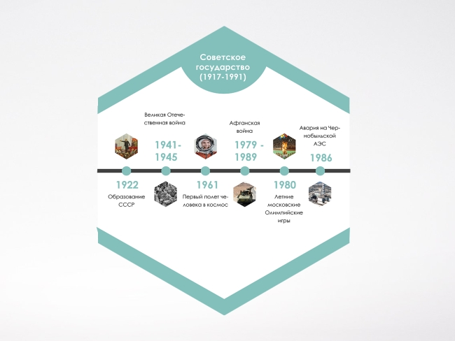 «Стендум История: Лента времени» - набор информационно-методических панелей (6 шт.) «Стендум История: Лента времени» - набор информационно-методических панелей (6 шт.)
