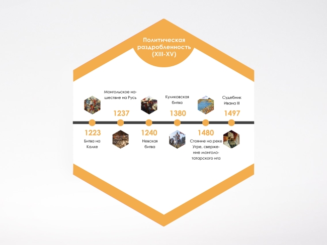 «Стендум История: Лента времени» - набор информационно-методических панелей (6 шт.) «Стендум История: Лента времени» - набор информационно-методических панелей (6 шт.)