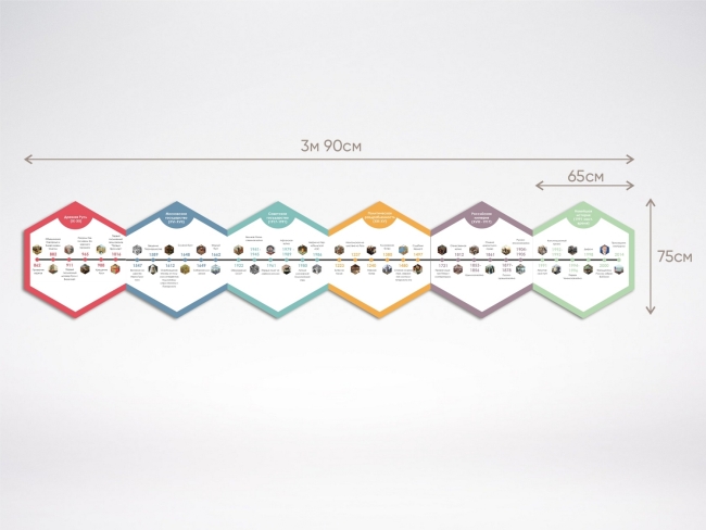 «Стендум История: Лента времени» - набор информационно-методических панелей (6 шт.) «Стендум История: Лента времени» - набор информационно-методических панелей (6 шт.)