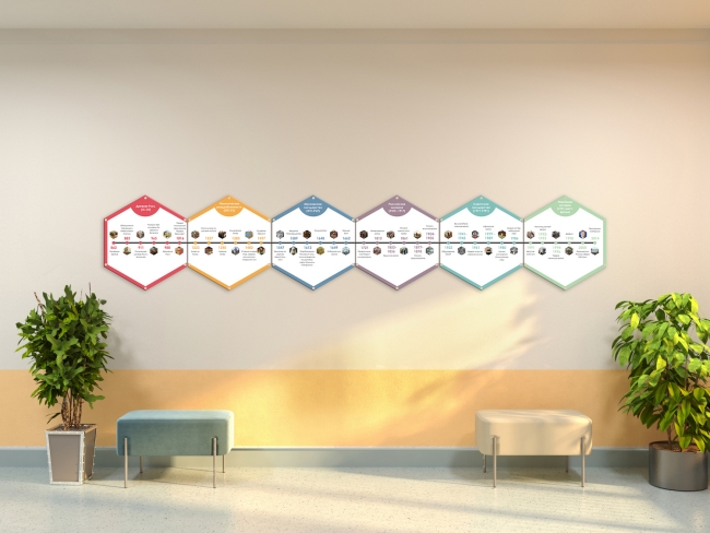 «Стендум История: Лента времени» - набор информационно-методических панелей (6 шт.) «Стендум История: Лента времени» - набор информационно-методических панелей (6 шт.)