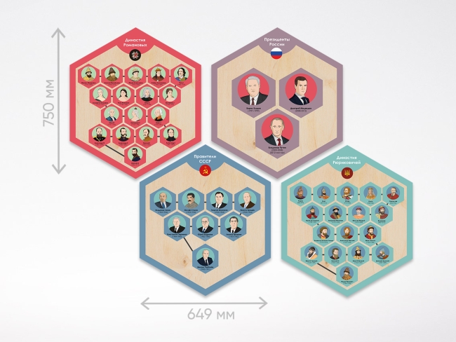 «Стендум История: Правители России» - набор информационно-методических панелей (4 шт.) «Стендум История: Правители России» - набор информационно-методических панелей (4 шт.)