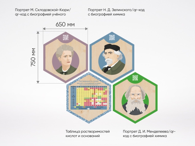 «Стендум - Химия» - набор информационно-методических панелей (14 шт.) «Стендум - Химия» - набор информационно-методических панелей (14 шт.)