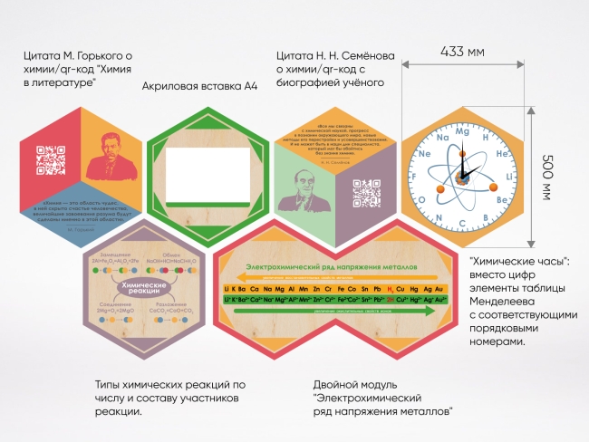 «Стендум - Химия» - набор информационно-методических панелей (14 шт.) «Стендум - Химия» - набор информационно-методических панелей (14 шт.)