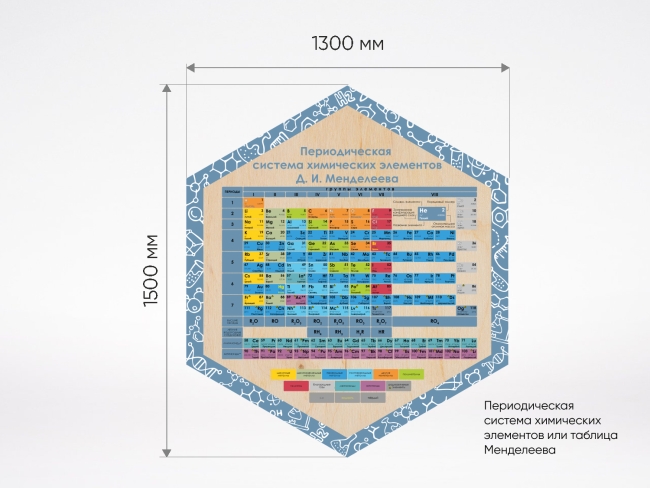 «Стендум - Химия» - набор информационно-методических панелей (14 шт.) «Стендум - Химия» - набор информационно-методических панелей (14 шт.)