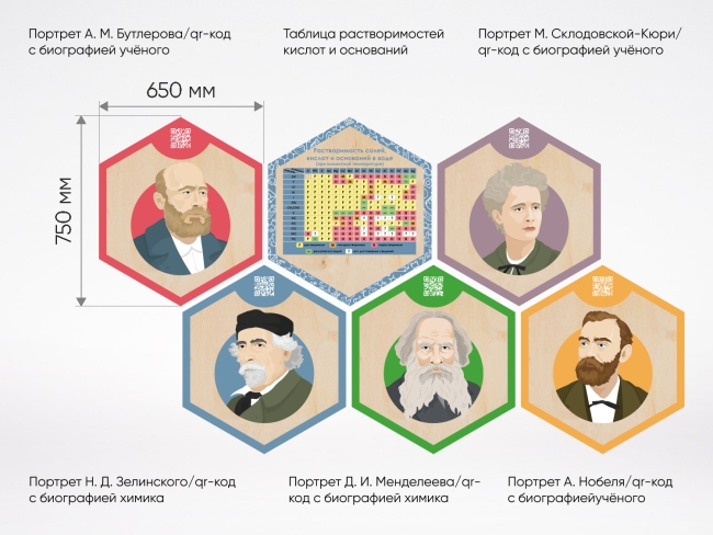 «Стендум - Химия» - набор информационно-методических панелей (19 шт.) «Стендум - Химия» - набор информационно-методических панелей (19 шт.)