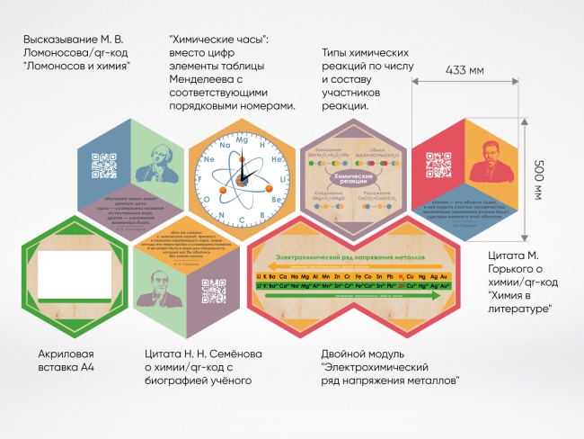 «Стендум - Химия» - набор информационно-методических панелей (19 шт.) «Стендум - Химия» - набор информационно-методических панелей (19 шт.)