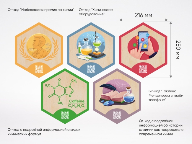 «Стендум - Химия» - набор информационно-методических панелей (19 шт.) «Стендум - Химия» - набор информационно-методических панелей (19 шт.)