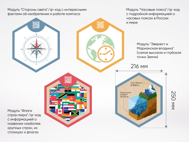 «Стендум - География» - набор информационно-методических панелей (14 шт.) «Стендум - География» - набор информационно-методических панелей (14 шт.)