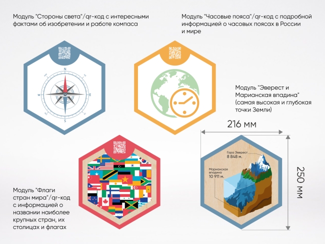 «Стендум - География» - набор информационно-методических панелей (18 шт.) «Стендум - География» - набор информационно-методических панелей (18 шт.)