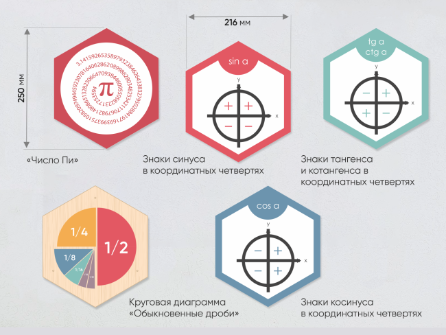 «Стендум - Математика» - набор информационно-методических панелей (20 шт.) «Стендум - Математика» - набор информационно-методических панелей (20 шт.)