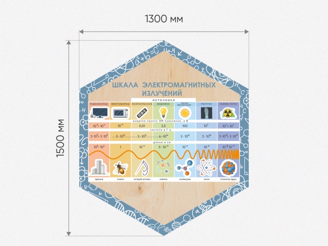 «Стендум - Физика» - набор информационно-методических панелей (19 шт.) «Стендум - Физика» - набор информационно-методических панелей (19 шт.)
