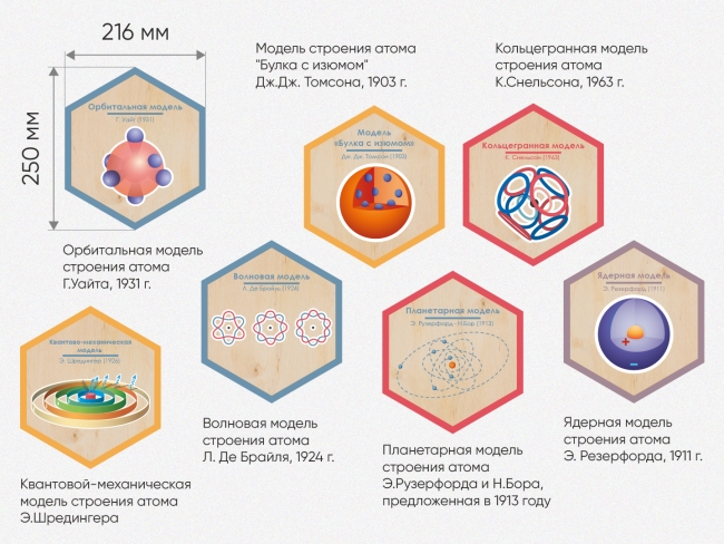«Стендум - Физика» - набор информационно-методических панелей (19 шт.) «Стендум - Физика» - набор информационно-методических панелей (19 шт.)