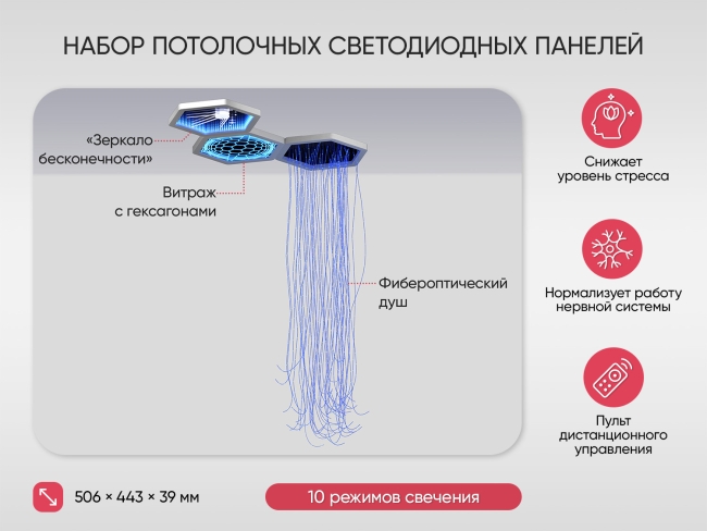 Набор потолочных светодиодных панелей Набор потолочных светодиодных панелей
