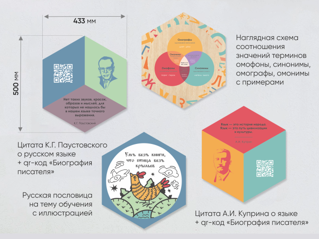 «Стендум - Русский язык, Литература» - набор информационно-методических панелей (9 шт.)