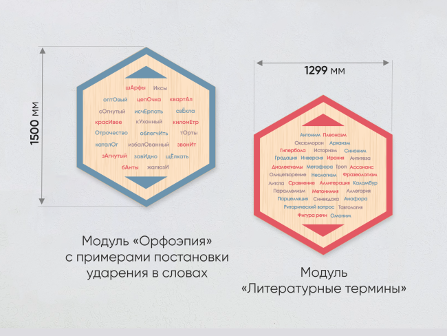 «Стендум - Русский язык, Литература» - набор информационно-методических панелей (11 шт.)