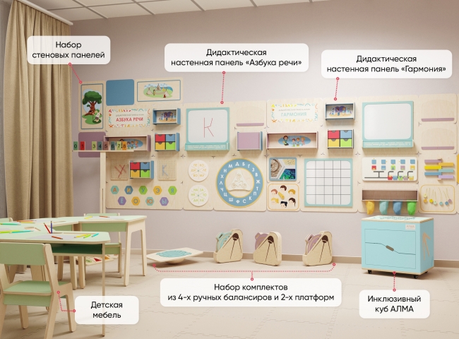 Оборудование для универсального кабинета Логопеда и Психолога 20 м2 Оборудование для универсального кабинета Логопеда и Психолога 20 м2