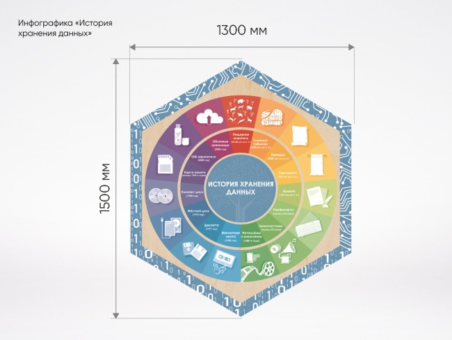 «Стендум - Информатика» - набор информационно-методических панелей (17 шт.) «Стендум - Информатика» - набор информационно-методических панелей (17 шт.)