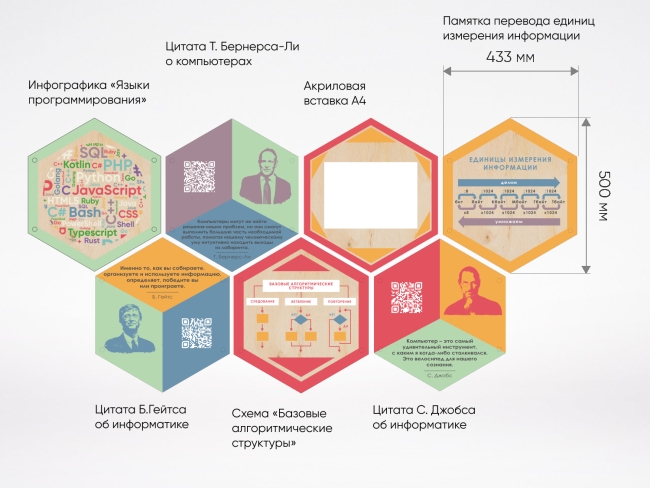 «Стендум - Информатика» - набор информационно-методических панелей (17 шт.) «Стендум - Информатика» - набор информационно-методических панелей (17 шт.)