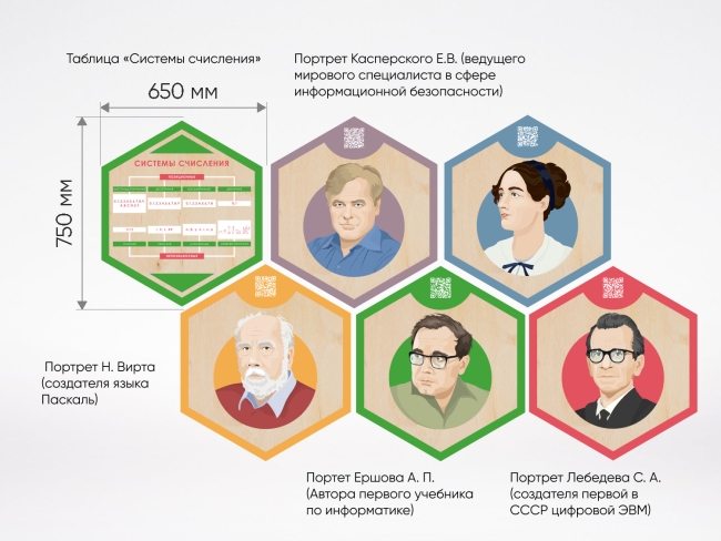«Стендум - Информатика» - набор информационно-методических панелей (17 шт.) «Стендум - Информатика» - набор информационно-методических панелей (17 шт.)