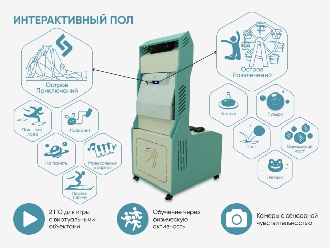 Мобильный интерактивный пол Мобильный интерактивный пол