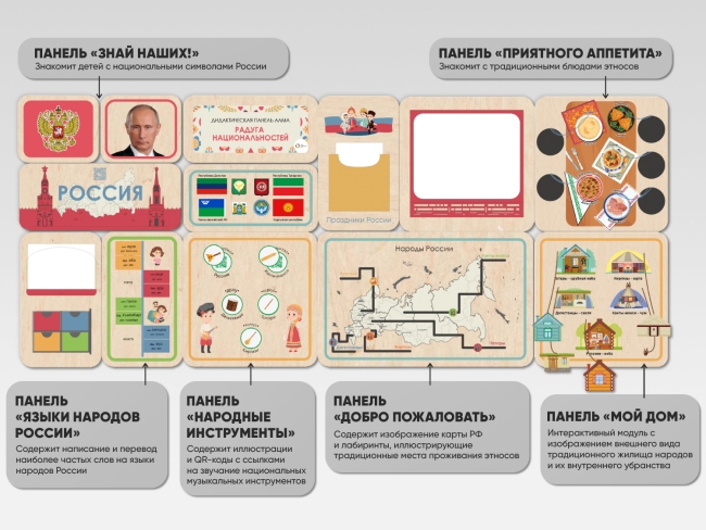 «Радуга национальностей» - Дидактическая настенная панель