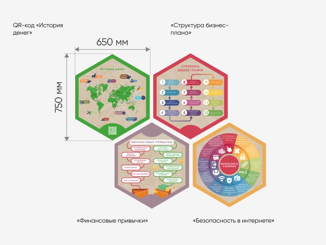 Стендум "Финансовая грамотность" - Набор информационно-методических панелей (13 шт.)