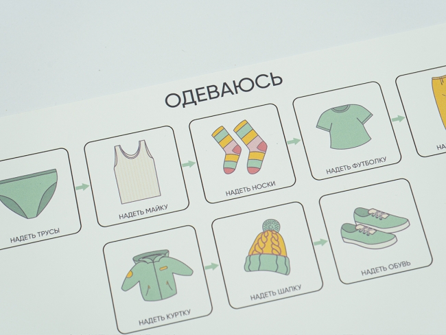 «Визуальные опоры» для детей с РАС «Визуальные опоры» для детей с РАС