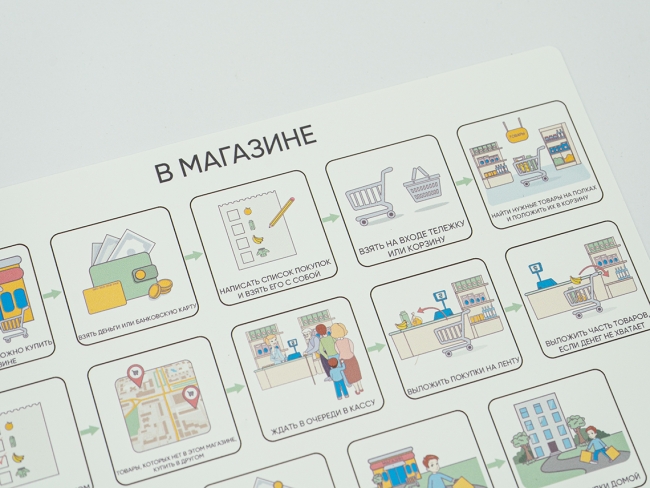 «Визуальные опоры» для детей с РАС «Визуальные опоры» для детей с РАС